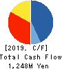 RIBOMIC Inc. Cash Flow Statement 2019年Mar期 RIBOMIC Inc. Cash Flow Statement 2019年3月期