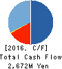 BrightPath Biotherapeutics Co., Ltd. Cash Flow Statement 2016年Mar期 BrightPath Biotherapeutics Co., Ltd. Cash Flow Statement 2016年3月期
