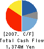 USC Corporation Cash Flow Statement 2007年3月期