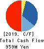 IGNIS LTD. Cash Flow Statement 2019年9月期