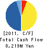 SAKURADA CO.,LTD. Cash Flow Statement 2011年3月期