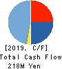 Media Kobo,Inc. Cash Flow Statement 2019年8月期
