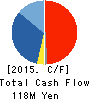 ETA ELECTRIC INDUSTRY CO.,LTD. Cash Flow Statement 2015年3月期