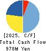 VIA Holdings,Inc. Cash Flow Statement 2025年Mar期 VIA Holdings,Inc. Cash Flow Statement 2025年3月期