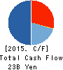 kabu.com Securities Co.,Ltd. Cash Flow Statement 2015年3月期