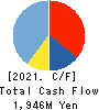 COVER Corporation Cash Flow Statement 2021年3月期