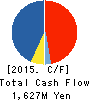 FUJITSU COMPONENT LIMITED Cash Flow Statement 2015年3月期