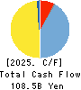 Okinawa Financial Group,Inc. Cash Flow Statement 2025年Mar期 Okinawa Financial Group,Inc. Cash Flow Statement 2025年3月期