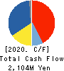 MITANI SANGYO CO.,LTD. Cash Flow Statement 2020年Mar期 MITANI SANGYO CO.,LTD. Cash Flow Statement 2020年3月期