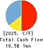 THE SHIMANE BANK,LTD. Cash Flow Statement 2025年Mar期 THE SHIMANE BANK,LTD. Cash Flow Statement 2025年3月期
