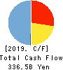 Daishi Hokuetsu Financial Group,Inc. Cash Flow Statement 2019年3月期