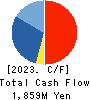 Beaglee Inc. Cash Flow Statement 2023年12月期