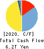 Mizuho Financial Group, Inc. Cash Flow Statement 2020年3月期