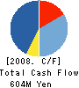 LECIEN CORPORATION Cash Flow Statement 2008年3月期