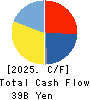 Tokai Tokyo Financial Holdings, Inc. Cash Flow Statement 2025年Mar期 Tokai Tokyo Financial Holdings, Inc. Cash Flow Statement 2025年3月期