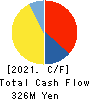 LANCERS,INC. Cash Flow Statement 2021年3月期