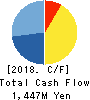 RISE Inc. Cash Flow Statement 2018年Mar期 RISE Inc. Cash Flow Statement 2018年3月期