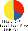 SEIGAKUSHA CO.,LTD. Cash Flow Statement 2021年3月期