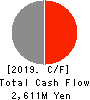 Enigmo Inc. Cash Flow Statement 2019年Jan期 Enigmo Inc. Cash Flow Statement 2019年1月期