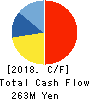 ENVIRONMENTAL CONTROL CENTER CO.,LTD. Cash Flow Statement 2018年6月期