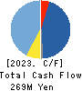 unerry,Inc. Cash Flow Statement 2023年6月期