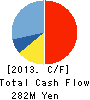 FUKUYAMA CONSULTANTS CO.,LTD. Cash Flow Statement 2013年6月期