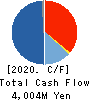 NIPPON CERAMIC CO.,LTD. Cash Flow Statement 2020年12月期