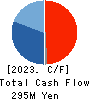 NIKKO COMPANY Cash Flow Statement 2023年3月期