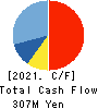 FLYING GARDEN CO.,LTD. Cash Flow Statement 2021年Mar期 FLYING GARDEN CO.,LTD. Cash Flow Statement 2021年3月期