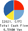 Mitsubishi Research Institute,Inc. Cash Flow Statement 2021年9月期