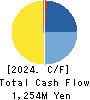 Puequ Co.,LTD. Cash Flow Statement 2024年8月期