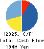 SEIHYO CO.,LTD. Cash Flow Statement 2025年2月期