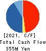 IC CO.,LTD. Cash Flow Statement 2021年9月期