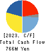 LONSEAL CORPORATION Cash Flow Statement 2023年Mar期 LONSEAL CORPORATION Cash Flow Statement 2023年3月期