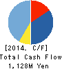 IR Japan,Inc. Cash Flow Statement 2014年3月期