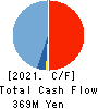 SANTO CORPORATION Cash Flow Statement 2021年6月期