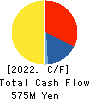 HAMAYUU CO.,LTD. Cash Flow Statement 2022年7月期
