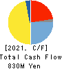 WATTS CO.,LTD. Cash Flow Statement 2021年8月期