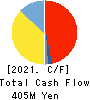 Asterisk Inc. Cash Flow Statement 2021年Aug期 Asterisk Inc. Cash Flow Statement 2021年8月期