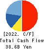 NS Solutions Corporation Cash Flow Statement 2022年Mar期 NS Solutions Corporation Cash Flow Statement 2022年3月期