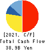 RICOH LEASING COMPANY,LTD. Cash Flow Statement 2021年3月期