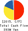 FCM CO.,LTD. Cash Flow Statement 2015年3月期