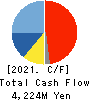 HOCHIKI CORPORATION Cash Flow Statement 2021年Mar期 HOCHIKI CORPORATION Cash Flow Statement 2021年3月期
