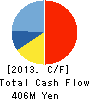 HAKUSEISHA CO.,LTD. Cash Flow Statement 2013年3月期