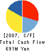 TOYO CLOTH CO.,LTD. Cash Flow Statement 2007年3月期