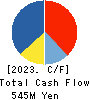LIBERTA CO., LTD. Cash Flow Statement 2023年12月期