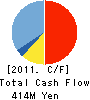 MAGASeek Corporation Cash Flow Statement 2011年3月期