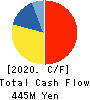 AISANTECHNOLOGY CO.,LTD. Cash Flow Statement 2020年3月期