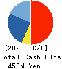 Frontier Management Inc. Cash Flow Statement 2020年12月期