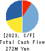 CONSEC CORPORATION Cash Flow Statement 2023年Mar期 CONSEC CORPORATION Cash Flow Statement 2023年3月期